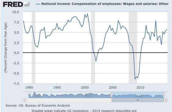 The Economy: Boom! Boom. Boom? | Seeking Alpha