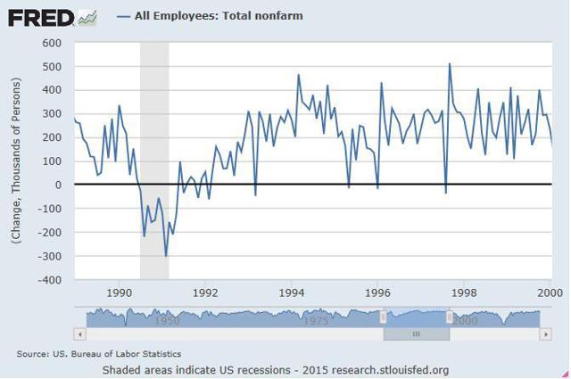 Job Creation: What Is Normal, Anyway? | Seeking Alpha