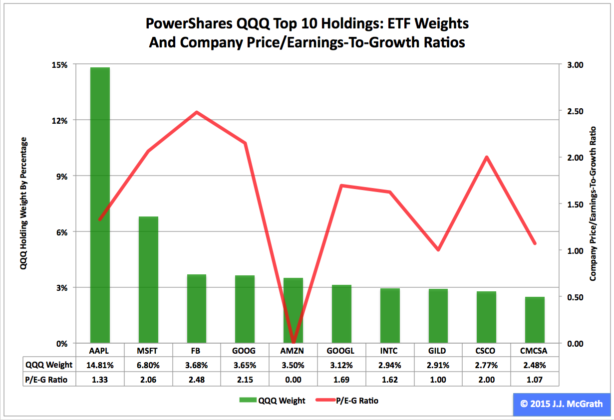 Qqq All Holdings List