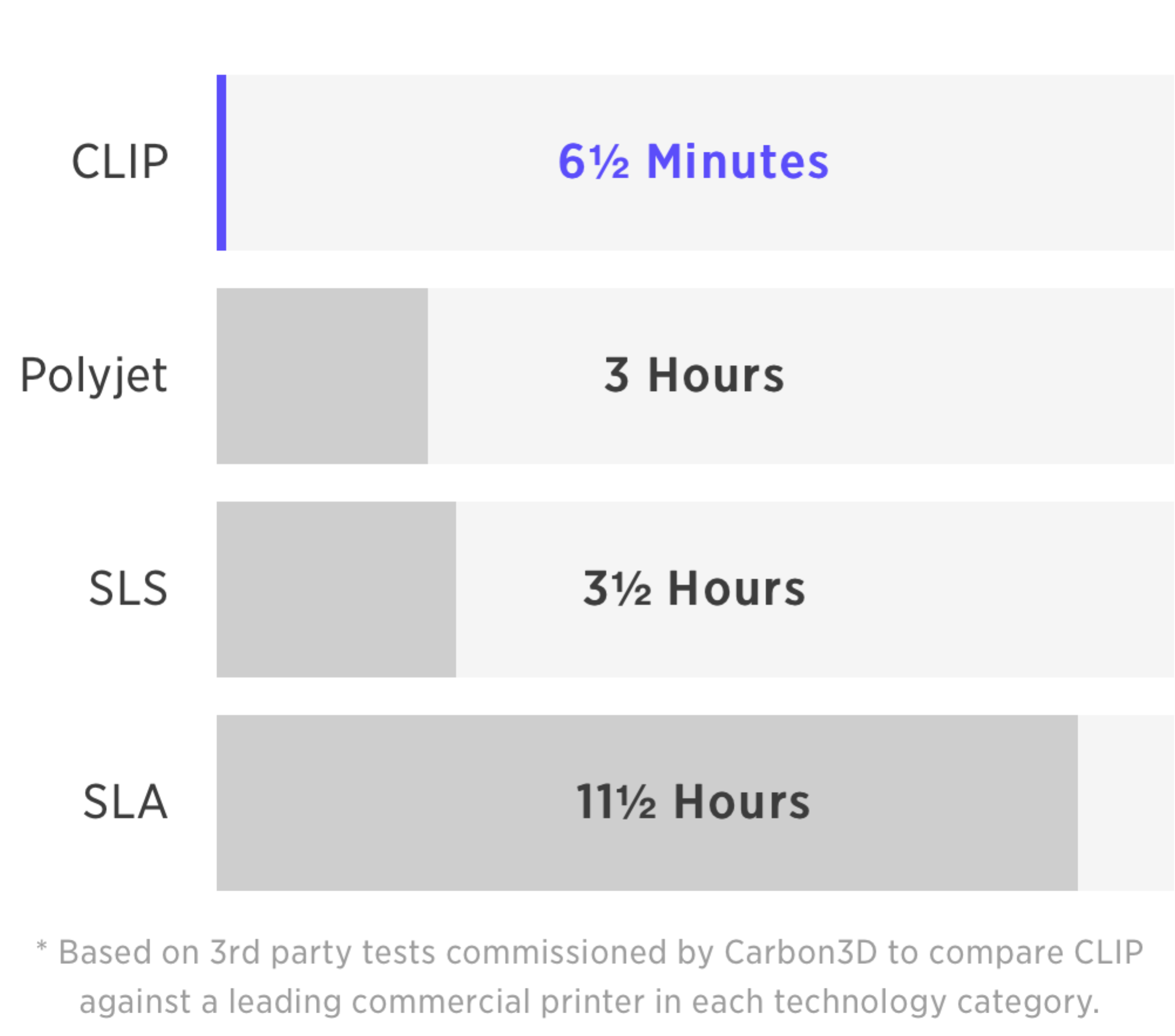 3 hours ago. Технологии clip компанией Carbon. Технология 3d печати clip. Clip (Continuous Liquid interface Production) примеры фото и описание