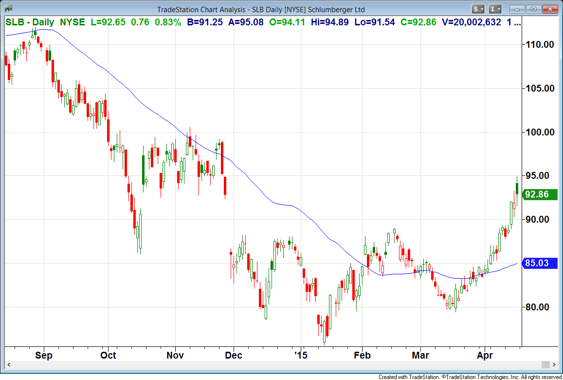 Despite Low Oil Prices, Schlumberger Stock Is A Great Investment (NYSE