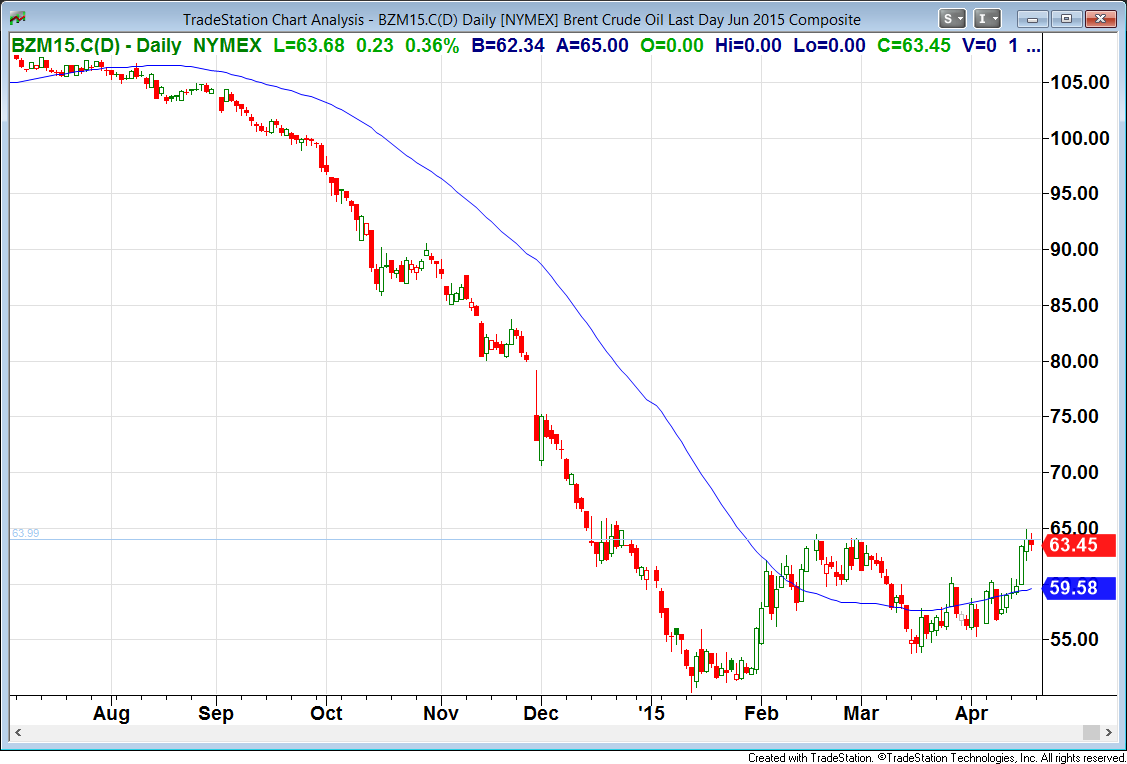 Schlumberger Oil Stock