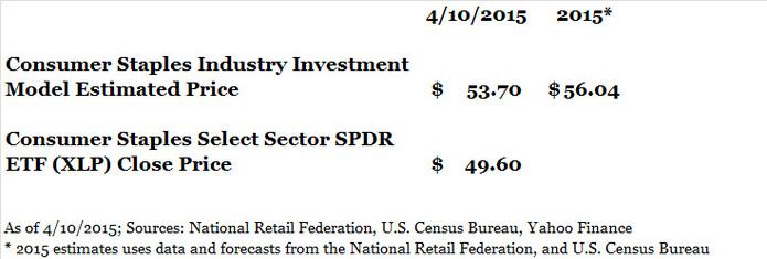 Is The Consumer Staples Industry Just Spinning My Wheels? | Seeking Alpha