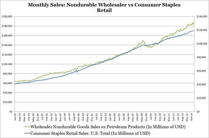 Is The Consumer Staples Industry Just Spinning My Wheels? | Seeking Alpha