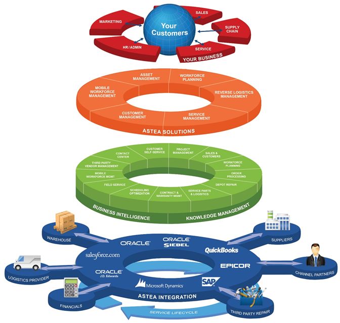 Astea International Reports Improved Results, Successful Move To OTC