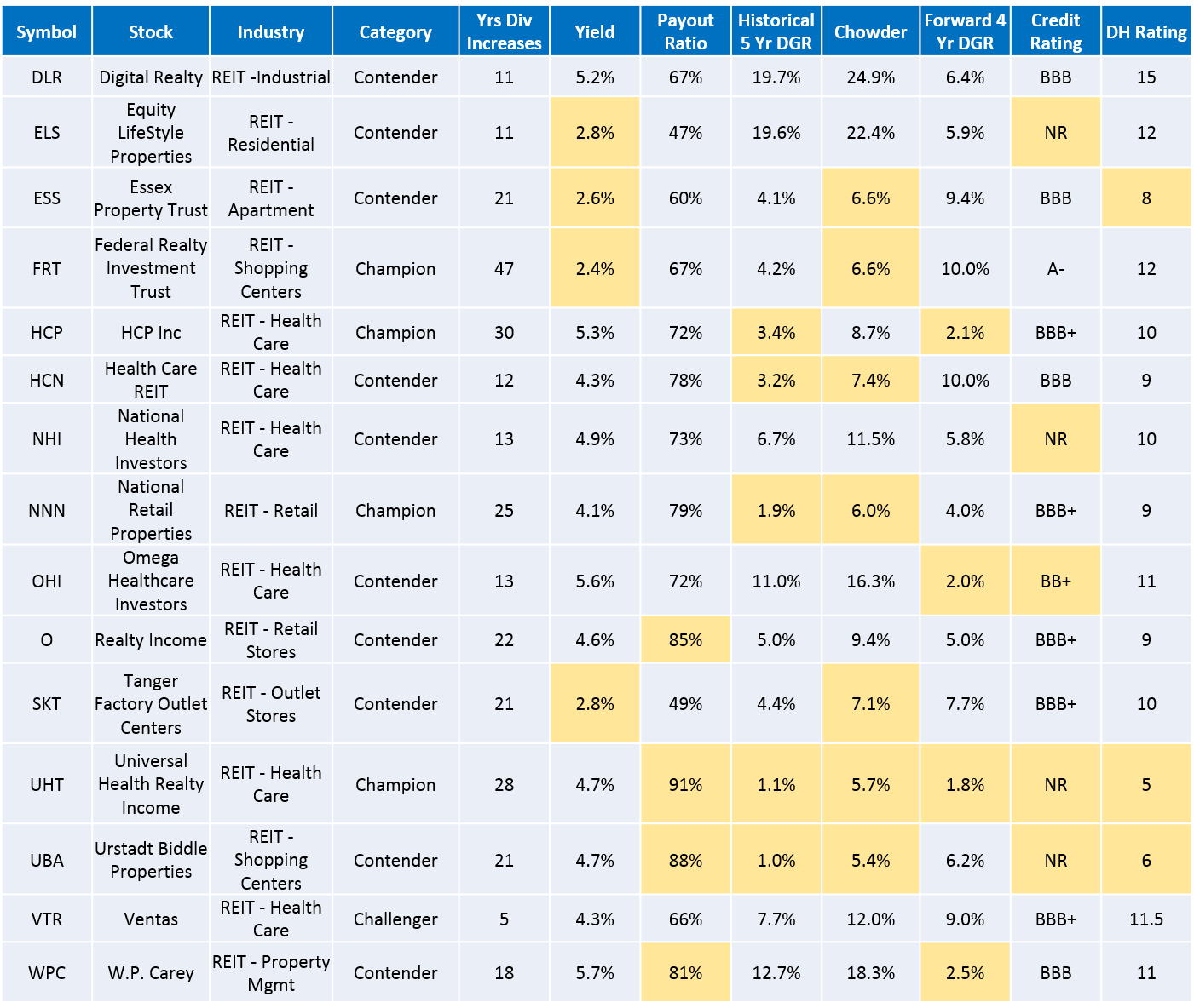 Rating Opportunities In REITs Seeking Alpha