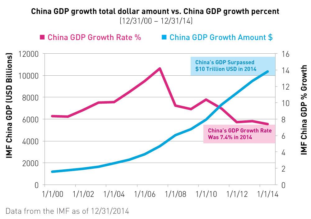 Imf China Gdp Forecast 2024 - Britta Cortney