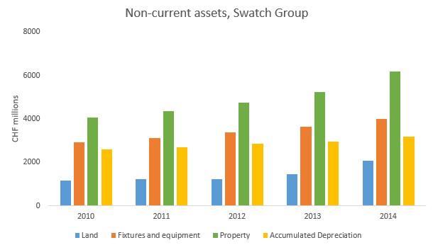 Swatch Group - Pride Before The Fall. Is The Worst Finally Over? 5  Strategic Challenges Facing The Swiss Watch Giant (OTCMKTS:SWGAY)