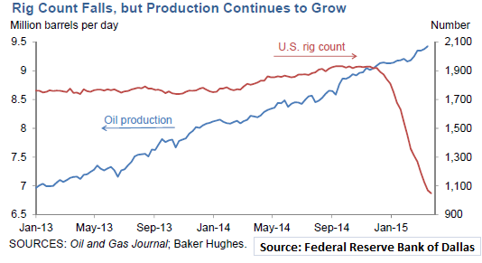 Too Early To Be Bullish On Oil | Seeking Alpha