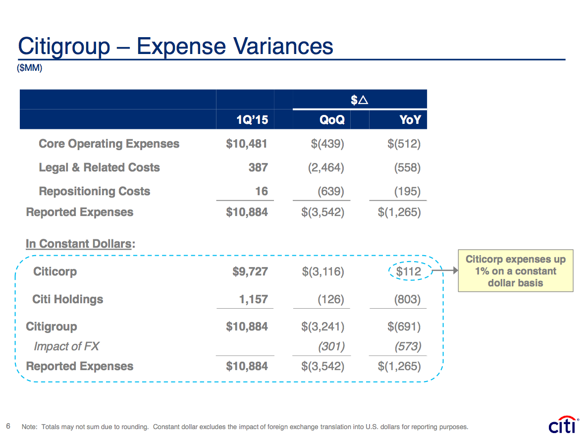 Citigroup Q1 2025 Results