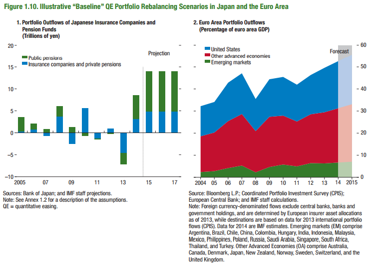 Emerging Market Bonds An Opportunity To Benefit From Global Themes