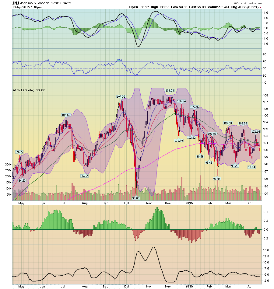 Johnson & Johnson A Great Company In A Great Sector (NYSEJNJ
