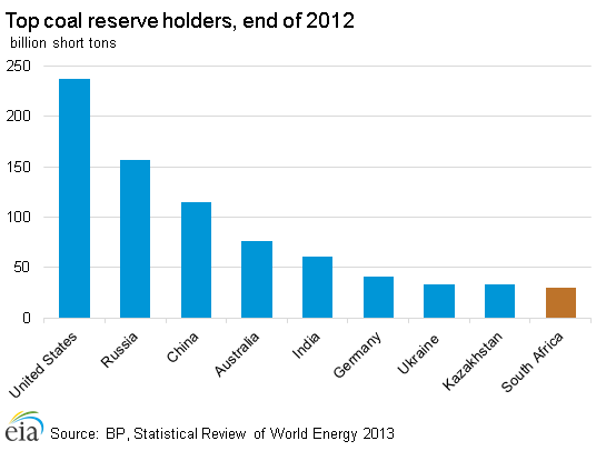 South African Writings Part 1: Energy Analysis | Seeking Alpha