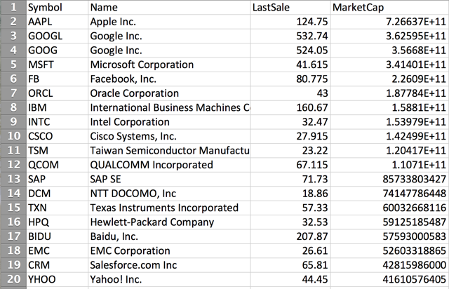 Want Value? Buy 'Old Tech' | Seeking Alpha