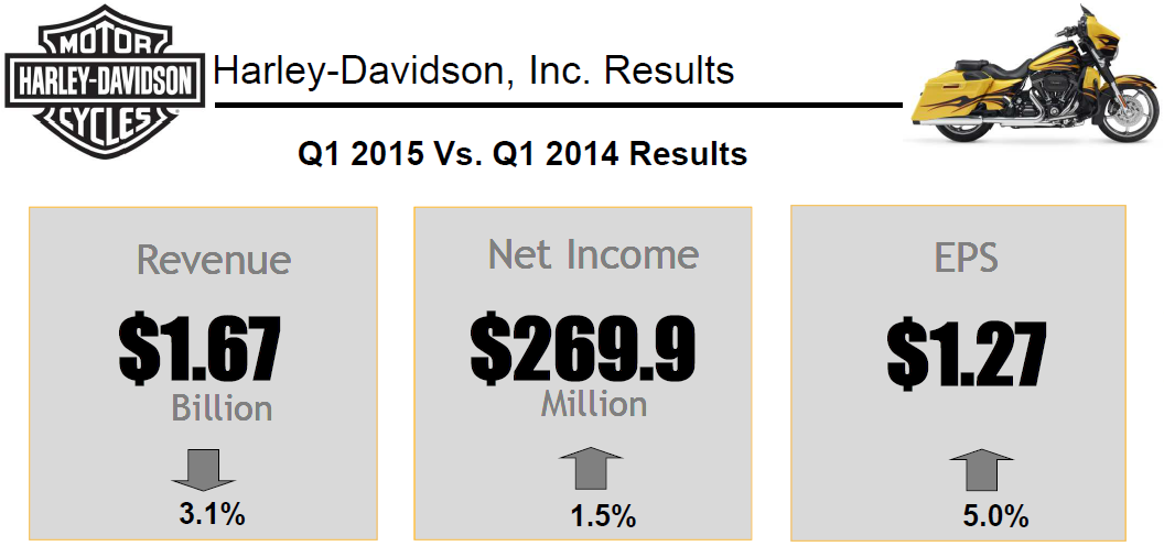 harley 10k service cost