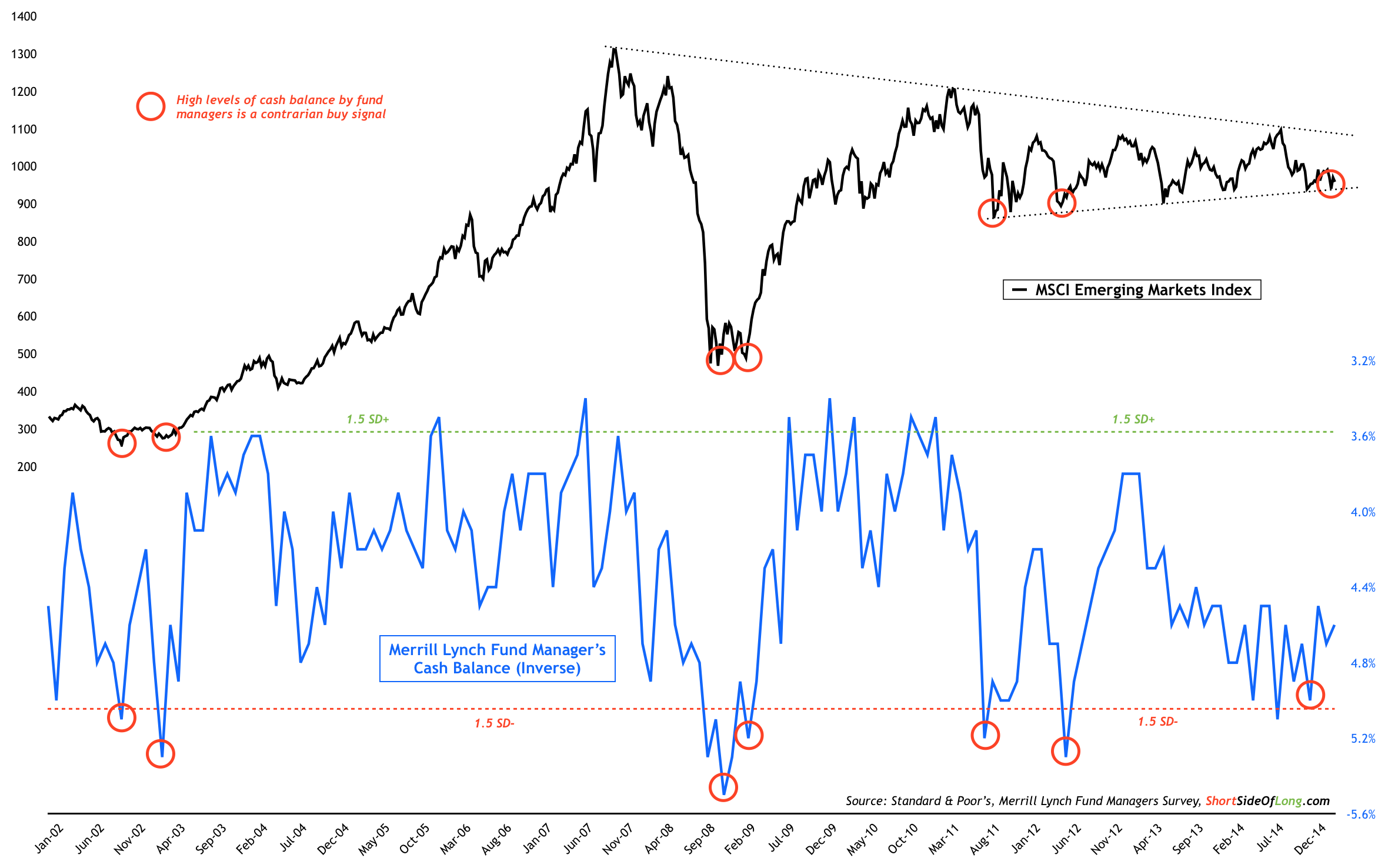 A Closer Look Emerging Markets Seeking Alpha