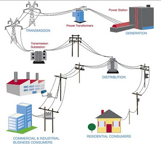 The Long-Term Prospects Of Residential Versus Utility-Scale Solar ...