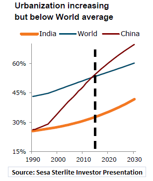 India Could Trigger Next Rally For Industrial Commodities | Seeking Alpha