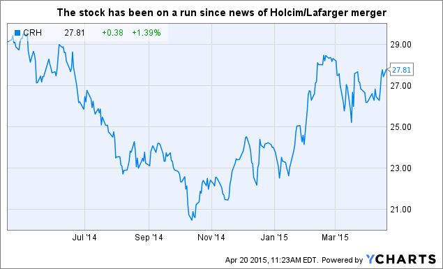 Crh My Chart