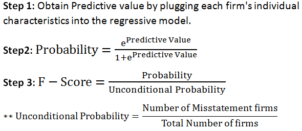 analysis of predicting material accounting misstatements analysis of predicting material accounting misstatements