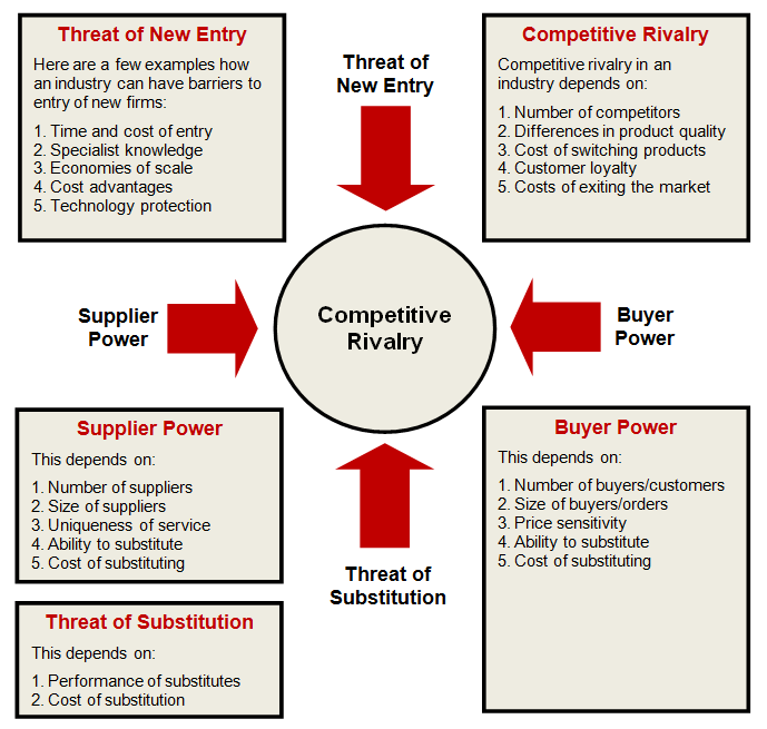 Measuring The Moat - Part 1 | Seeking Alpha