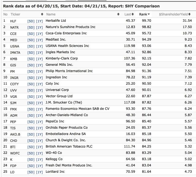 Quant Investing: Consumer Staples Value System Update | Seeking Alpha