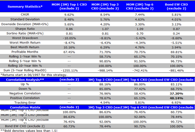 Momentum Investing: A Simple Bond Momentum Strategy | Seeking Alpha