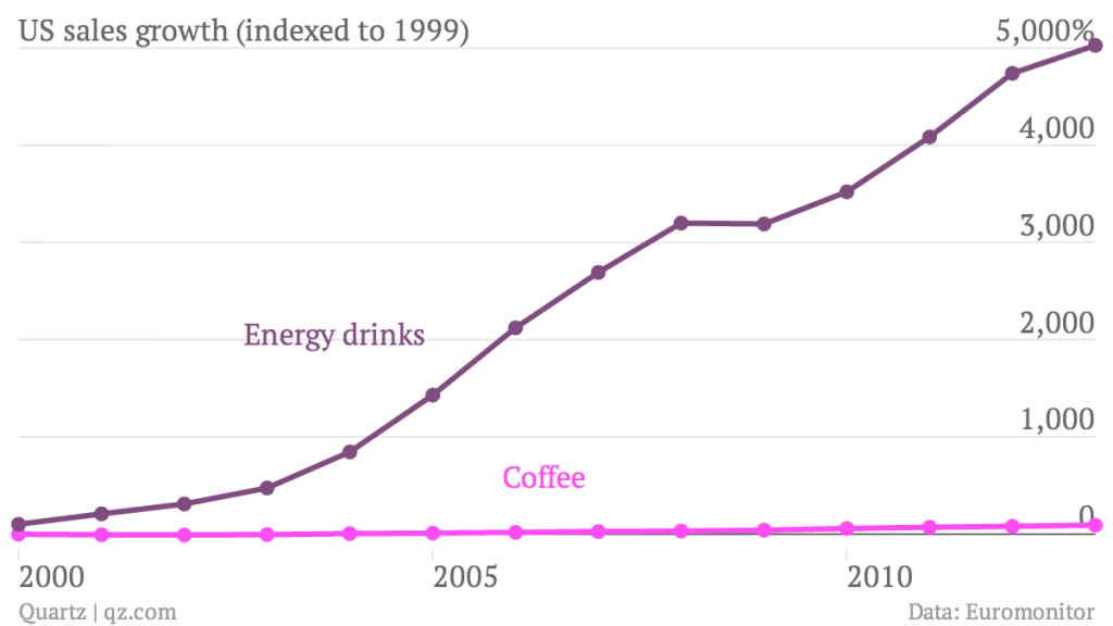 This Could Be A Huge GameChanger For The Energy Drink Market Seeking