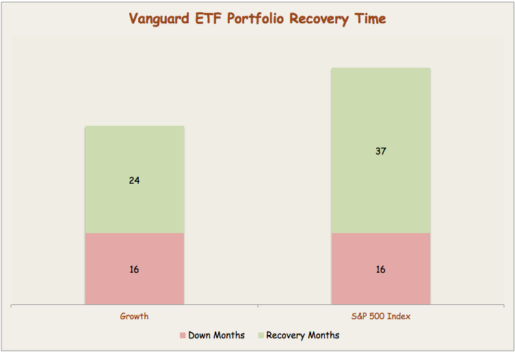 Vanguard ETF Portfolio For The Growth Investor Seeking Alpha