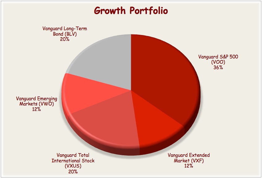 vanguard index funds