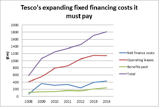 Why Maintaining And Gaining U K Grocery Market Share Is The Only Way For Tesco S Shares To Recover Otcmkts Tscdf Seeking Alpha