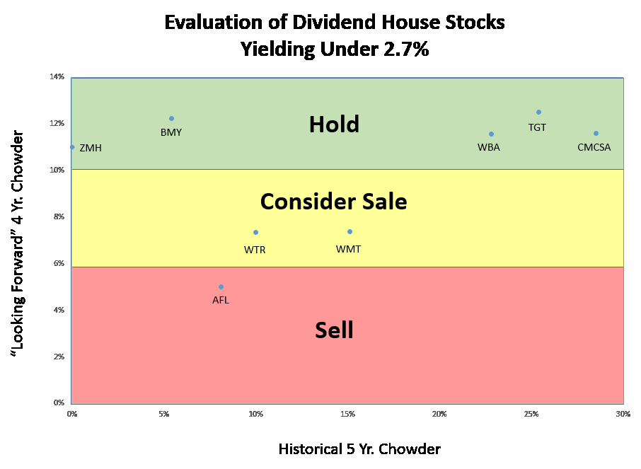 Should I Sell? A Selling Approach For Stock Purchase Mistakes Seeking