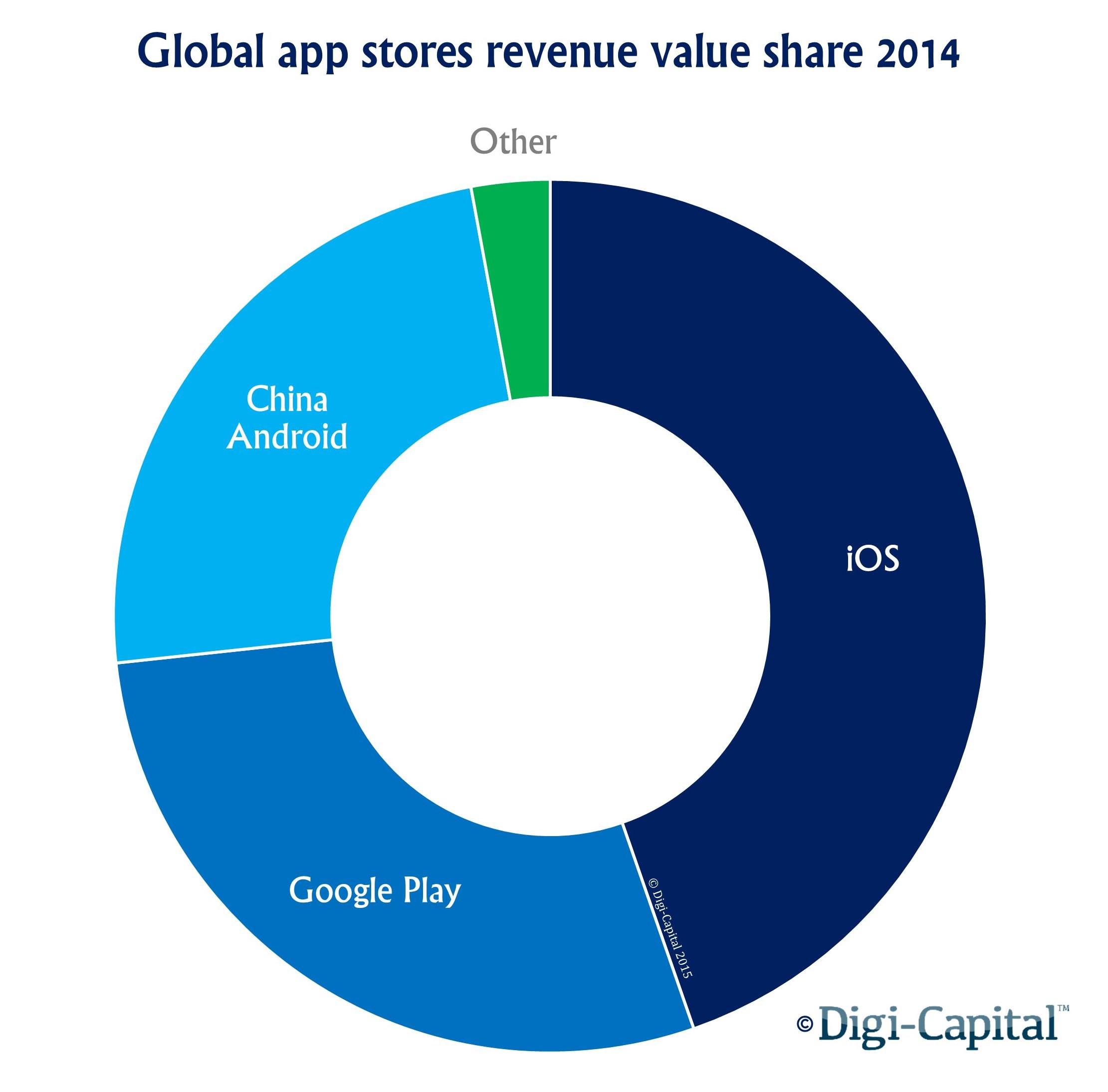 Monkey Mart - Apps on Google Play