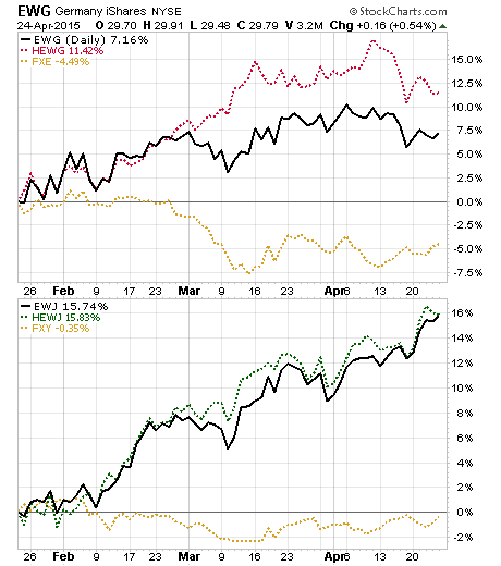 Unhedged International Bond Fund