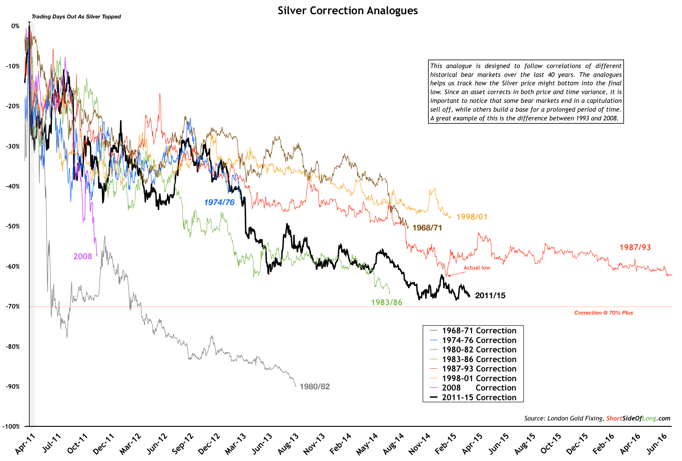 60 Day Silver Chart