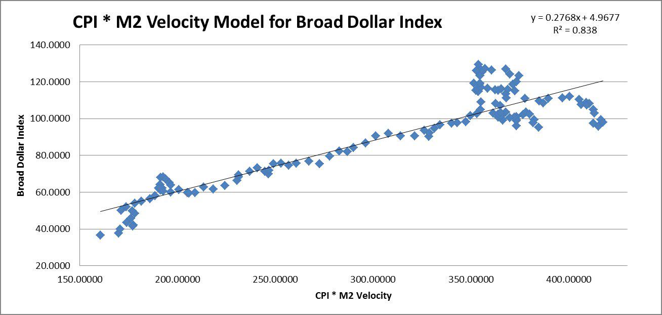 The U S Dollar Index Is A Scary Looking Bubble Right Now Seeking Alpha