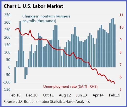 Close But Not There Yet: Getting To Full Employment In The United ...