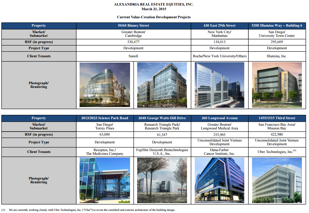 REIT Alexandria Real Estate Equities Looks Like A Solid LongTerm Investment (NYSEARE
