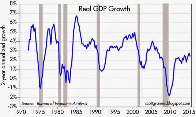 GDP Gap: 10% And Growing | Seeking Alpha