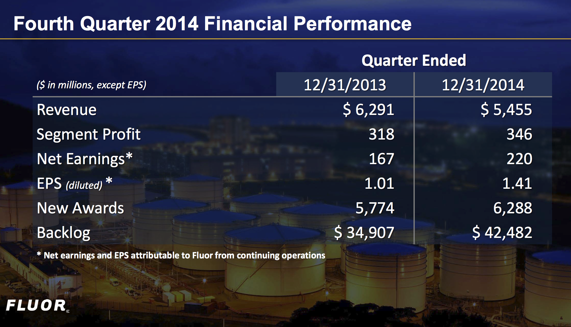 Fluor's Countless Global Projects, A Qualitative View (NYSEFLR