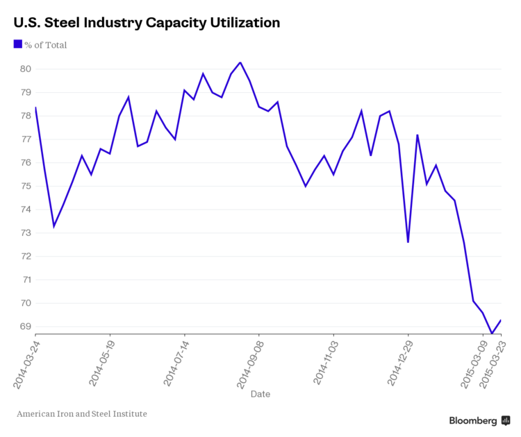 Steel Cost Chart