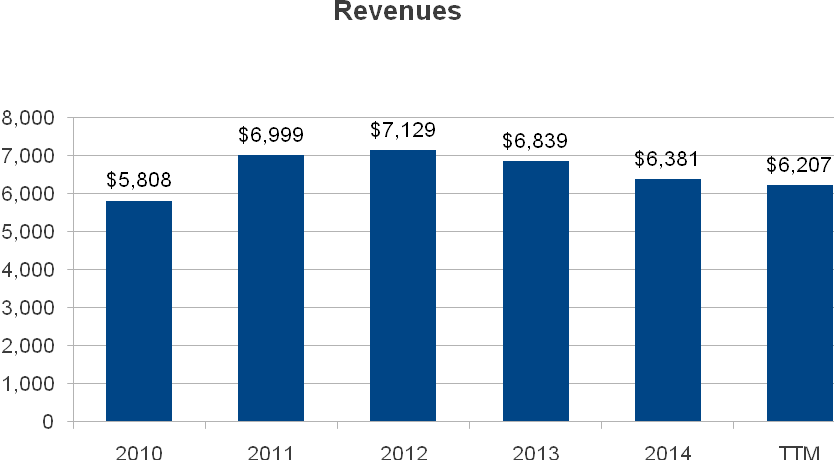 Barnes & Noble: Turning The Page With Significant Upside Potential ...