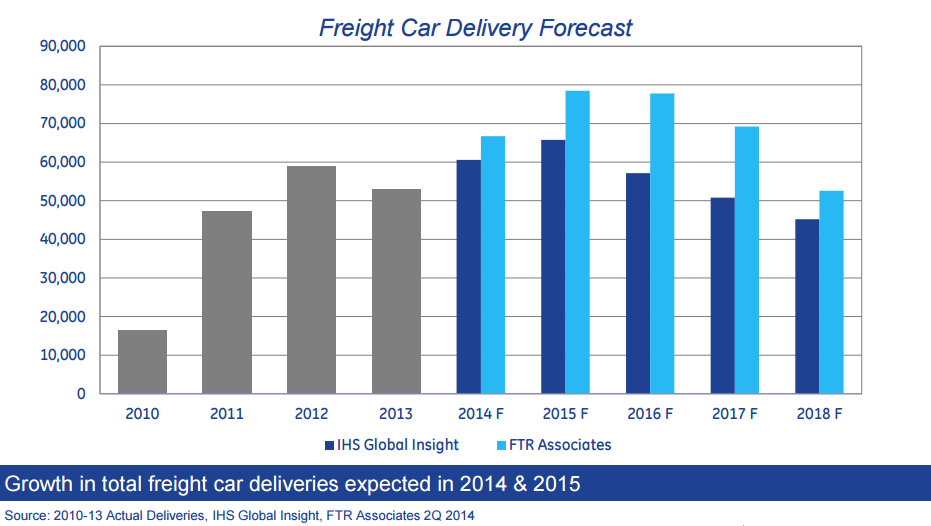 FreightCar America This Train Ride Is Fairly Priced (NASDAQRAIL