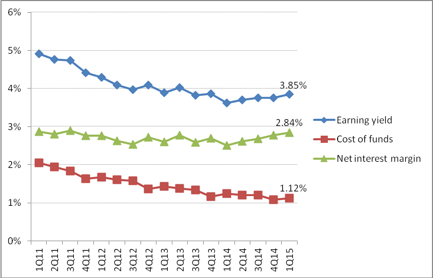 First Internet Bancorp's 254% EPS-Growth Quarter (NASDAQ:INBK ...