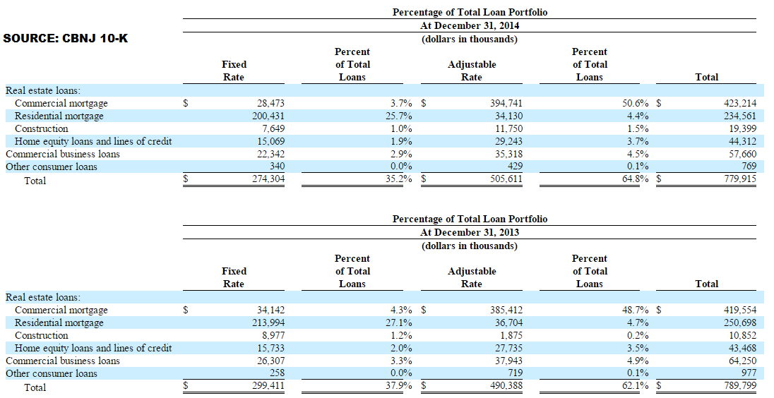 home equity loan and price sensitivity home equity loan and price sensitivity