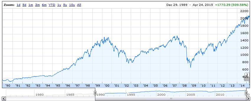 New Long/Short ETF Outperforming All Its Competitors (NYSEARCA:FTLS ...