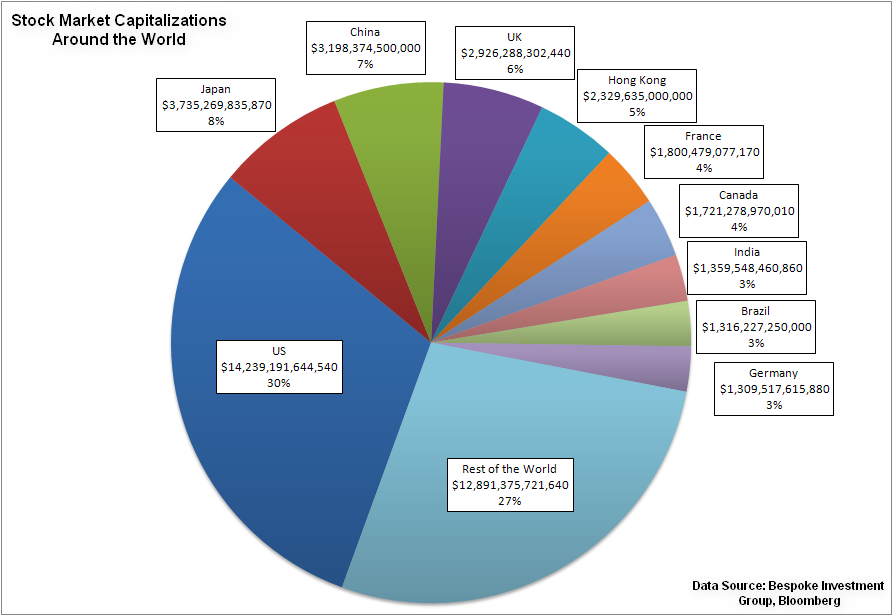 brazil stock market capitalization