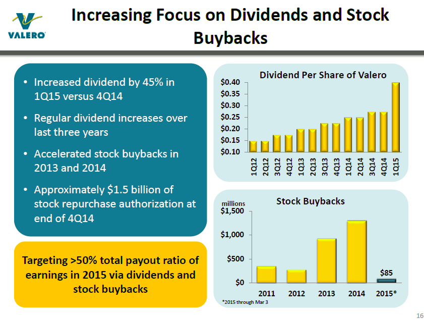 Valero Energy How About A 3 Yielding Refinery Play For A Change