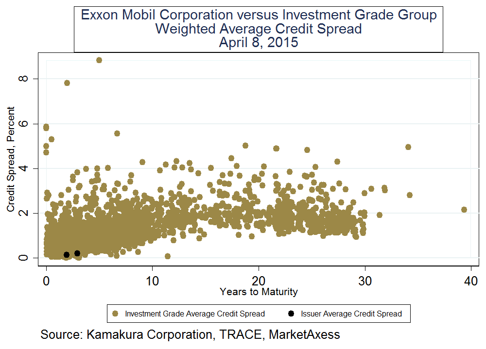 Exxon Mobil Vs BP NYSE XOM Seeking Alpha