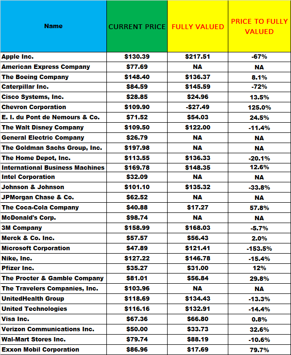 How To Use Levered Free Cash Flow And Revenue Growth To Analyze Stocks